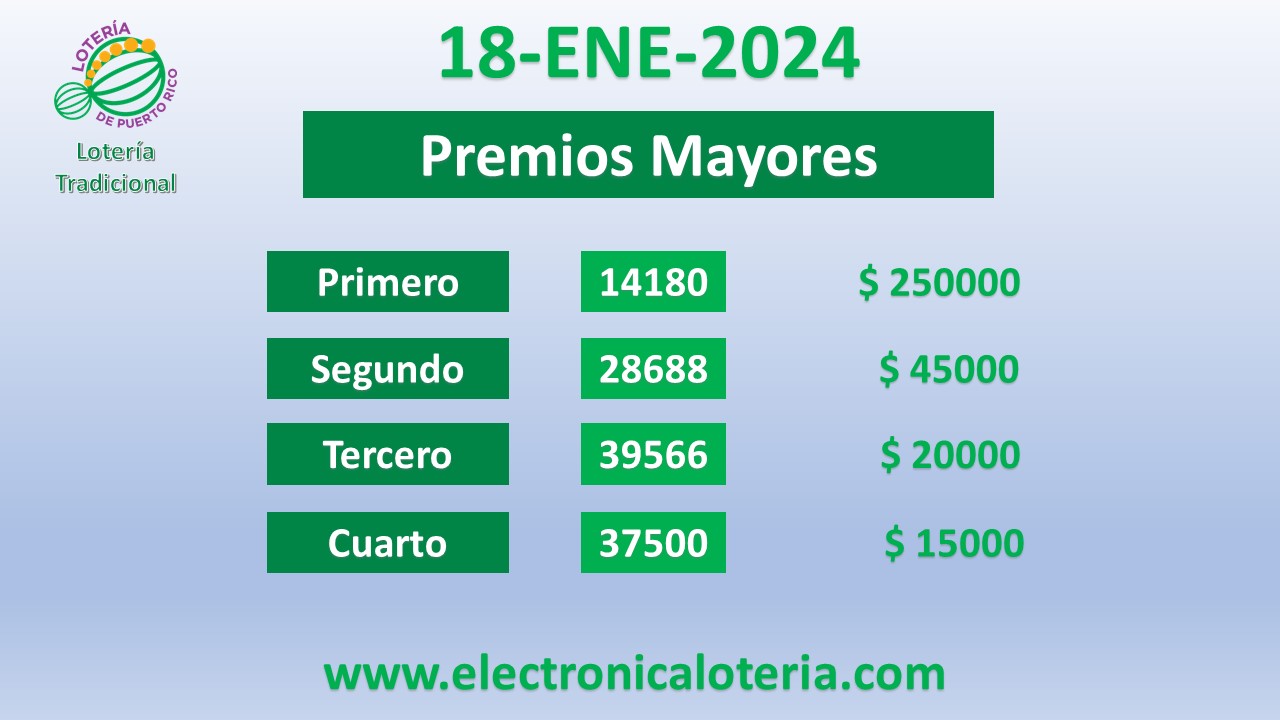 Lotería del Jueves 18 de Enero de 2024