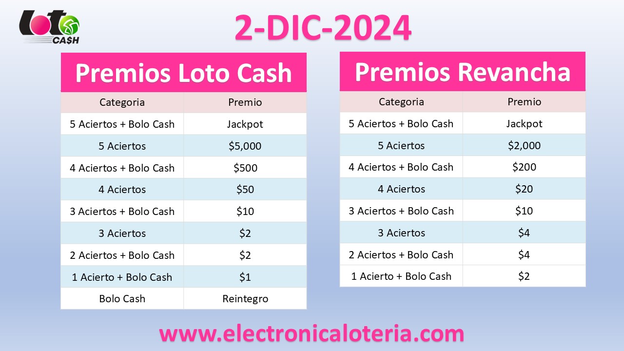 Loto Cash y Revancha del Lunes 2 de Diciembre de 2024