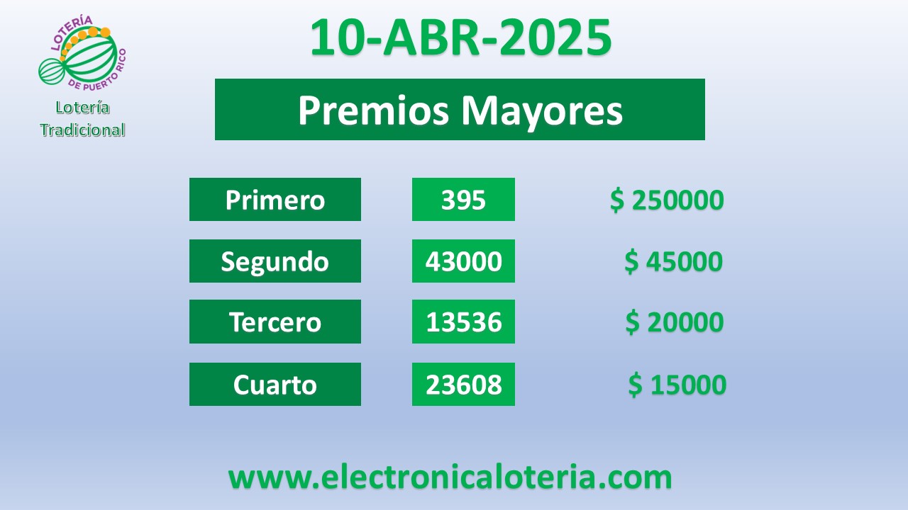 Lotería del Jueves 10 de Abril de 2025