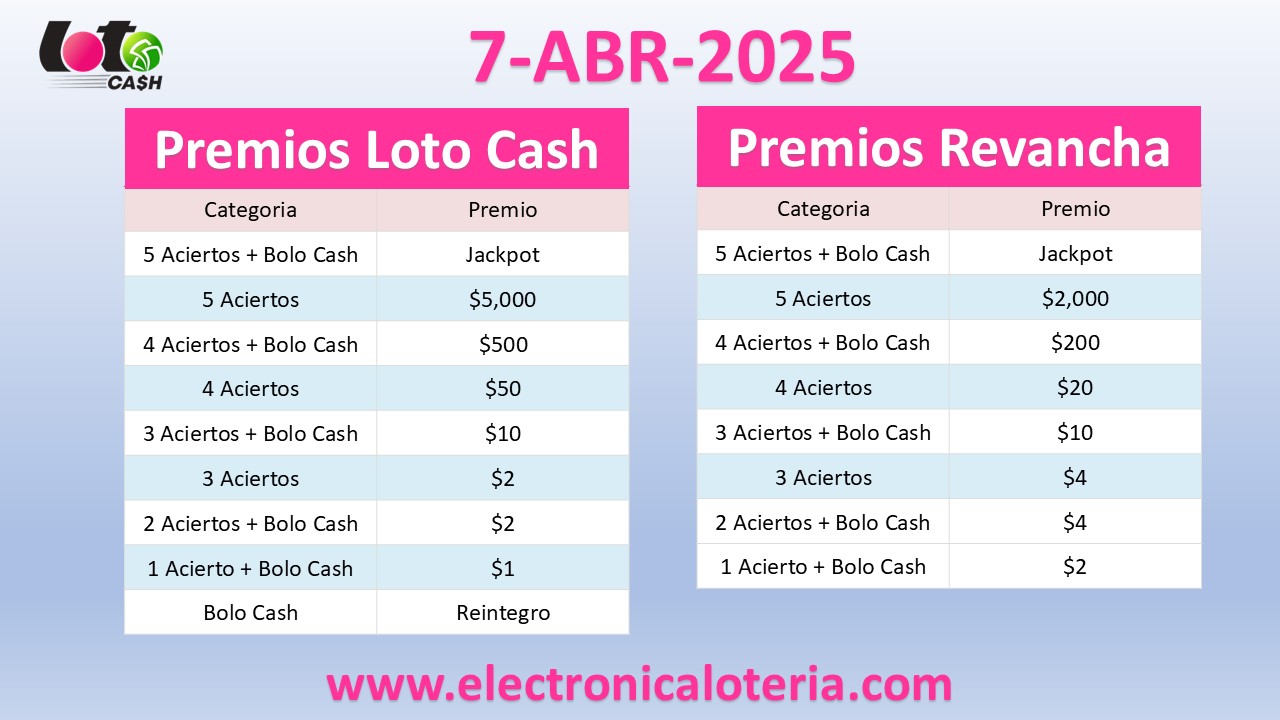 Loto Cash y Revancha del Lunes 7 de Abril de 2025